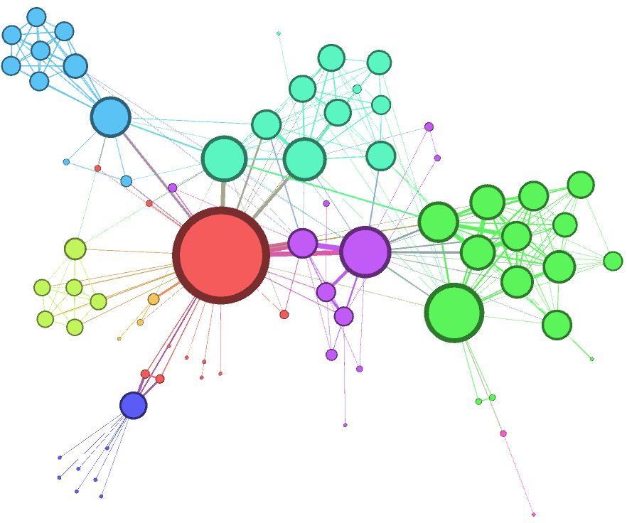 风控特征关系网络特征工程入门实践