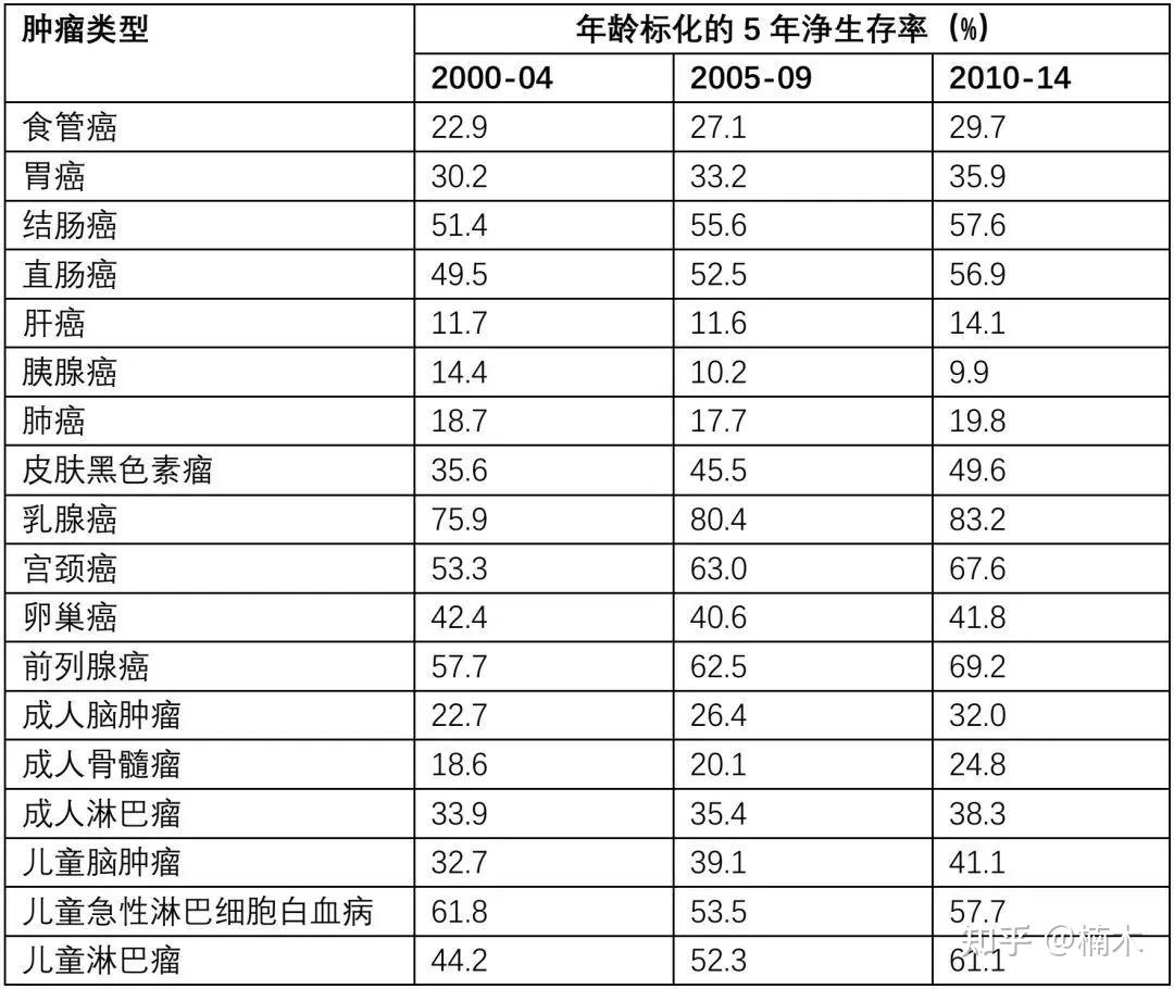 根据最新出具的理赔年报,虽然获赔率很高,但是一大问题就是保额不足