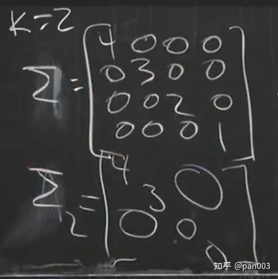 Matrix Methods in Data Analysis, Signal Processing, and Machine