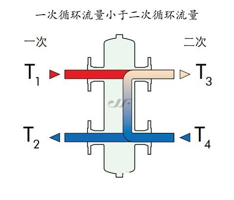 关于壁挂炉地暖耦合罐的一些常见问题解惑(三)