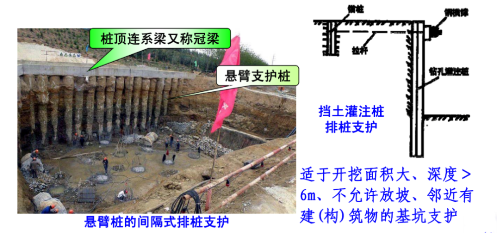 干货!7种建筑深基坑常用支护方式 - 知乎