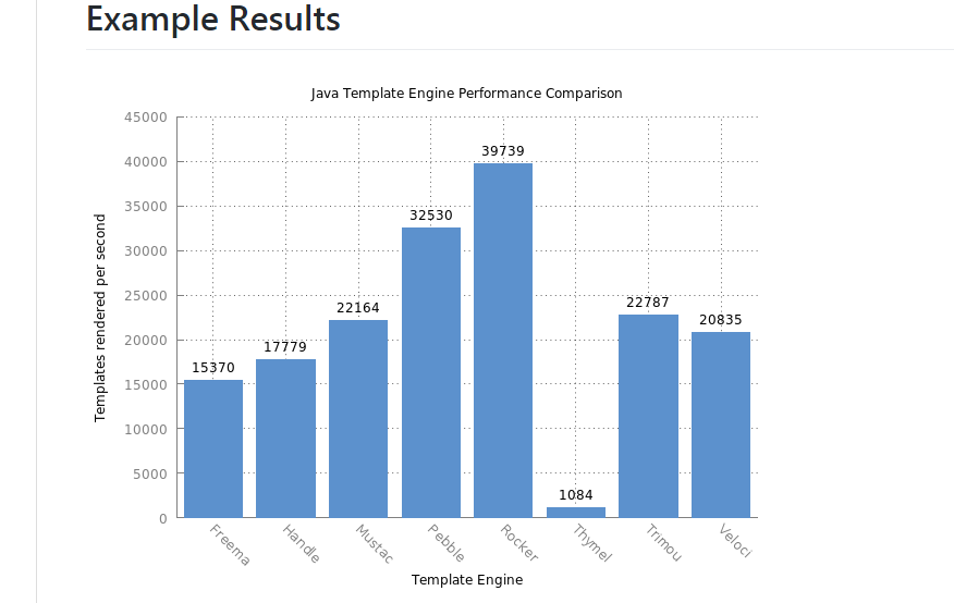 beetl和thymeleaf 性能比较和怎样分析？ 知乎