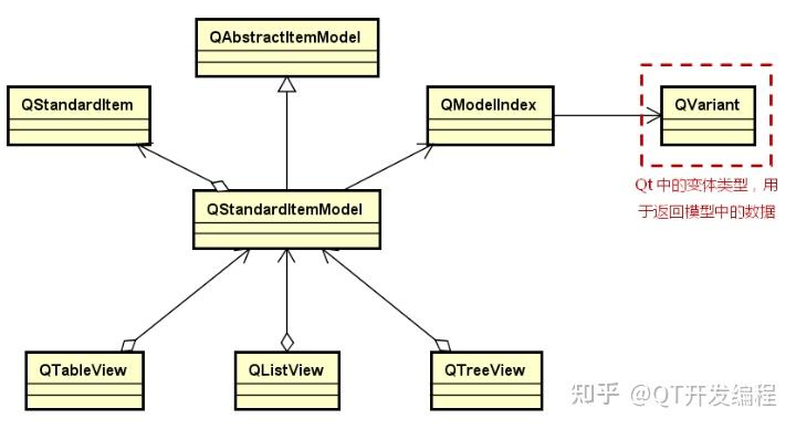 Qt开发-自定义模型类(上) - 知乎