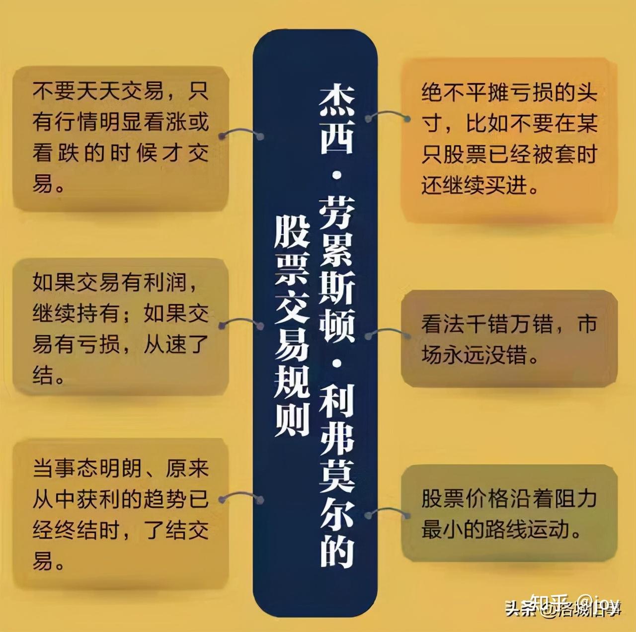 从天才少女谷爱凌,到投资天才利弗莫尔