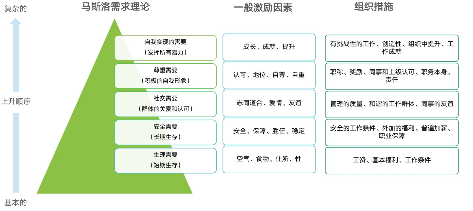 内容型激励理论图片