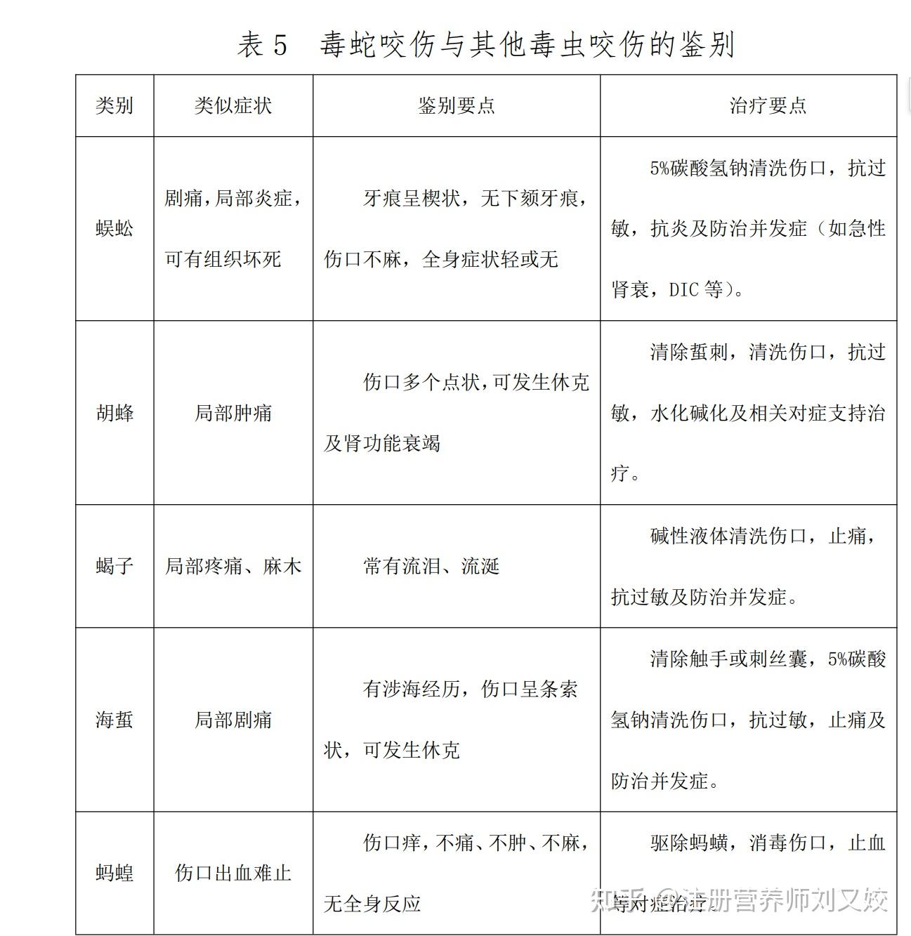 伤害过蛇怎么超度-冲撞蛇仙有什么表现