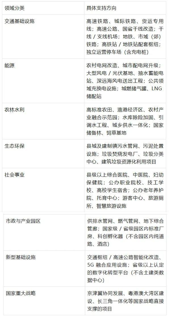 2026 年地方政府专项债申报全攻略:材料清单、政策变化与通关技巧 - 知乎