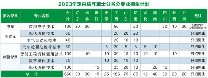 河海大學,南昌工程學院,華北水利水電大學,黃河水利職業技術學院和