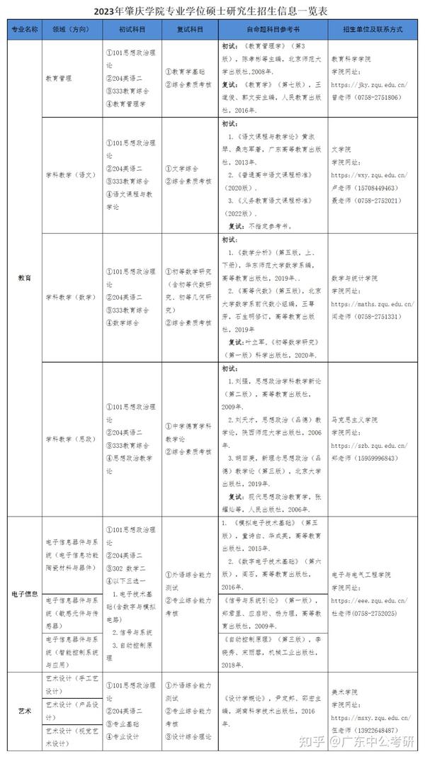 广东石油化工学院招生查询网_广东石油化工学院招生信息网_广东石油化工学院招生办