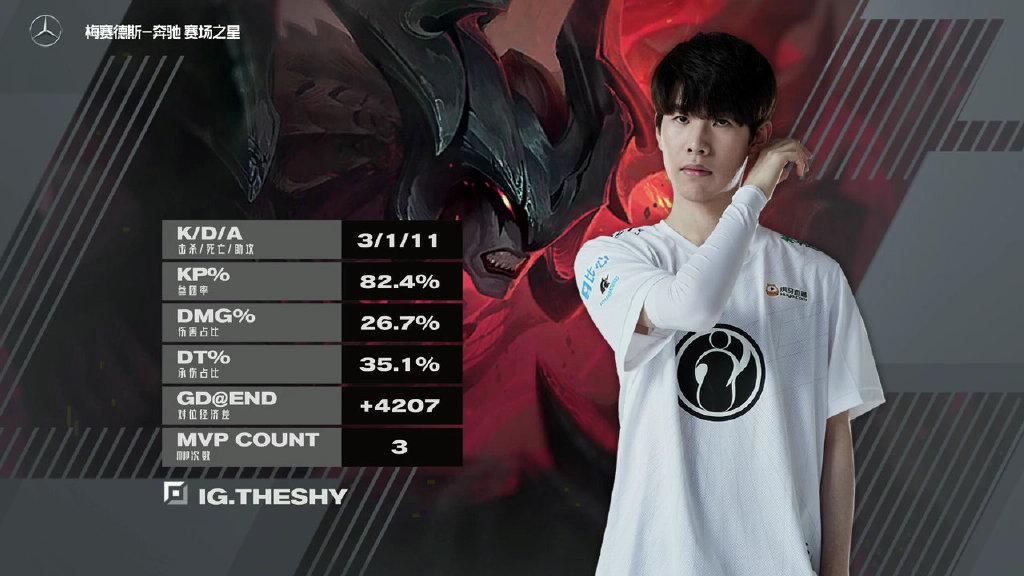 雯神对线theshy v2-55b5978423fc1b62f300d5f88888cde6_1440w.jpg?source=172ae18b