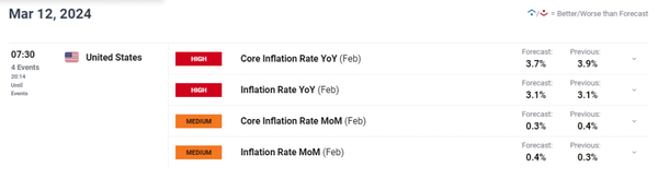 美元在美国通胀前上涨，波动性趋势初现， 欧元/美元、美元/日元技术分析