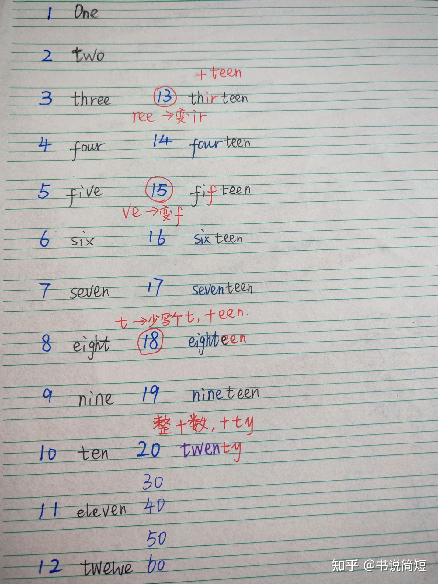 中小学英语数词的九大核心知识点梳理,区分序数词、基数词,巧记数词就看它! - 知乎