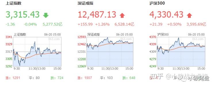 关于葛洲坝股票行情分析预测上海的信息