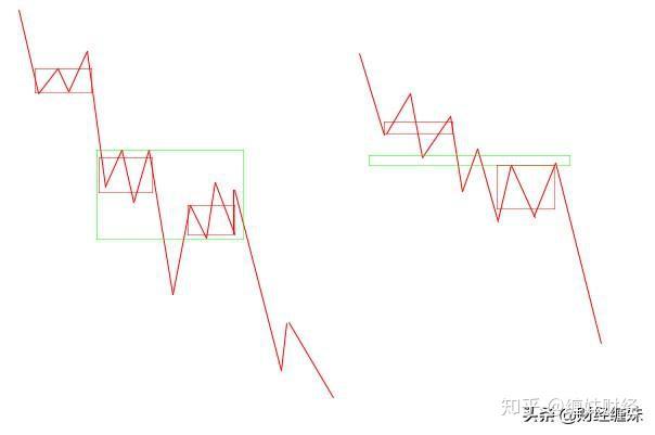 关键环节:从折线到k线,深密分型最后一个环节是最为