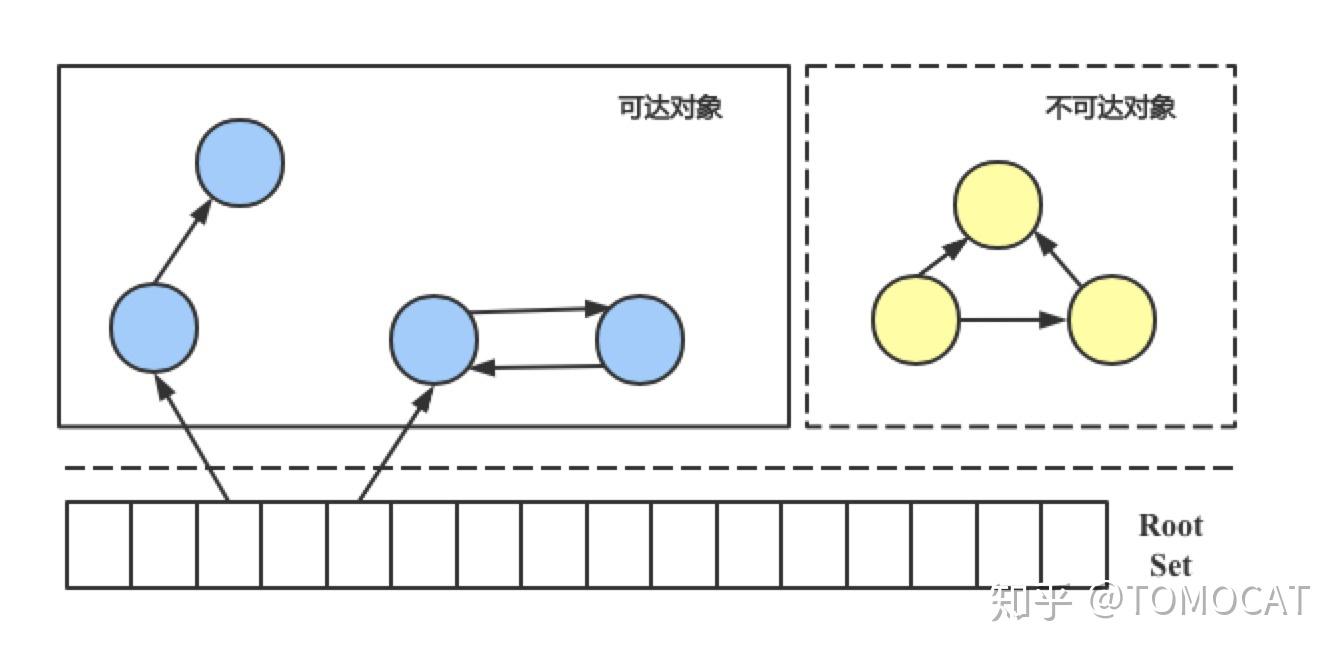 图示Golang垃圾回收机制 - 知乎