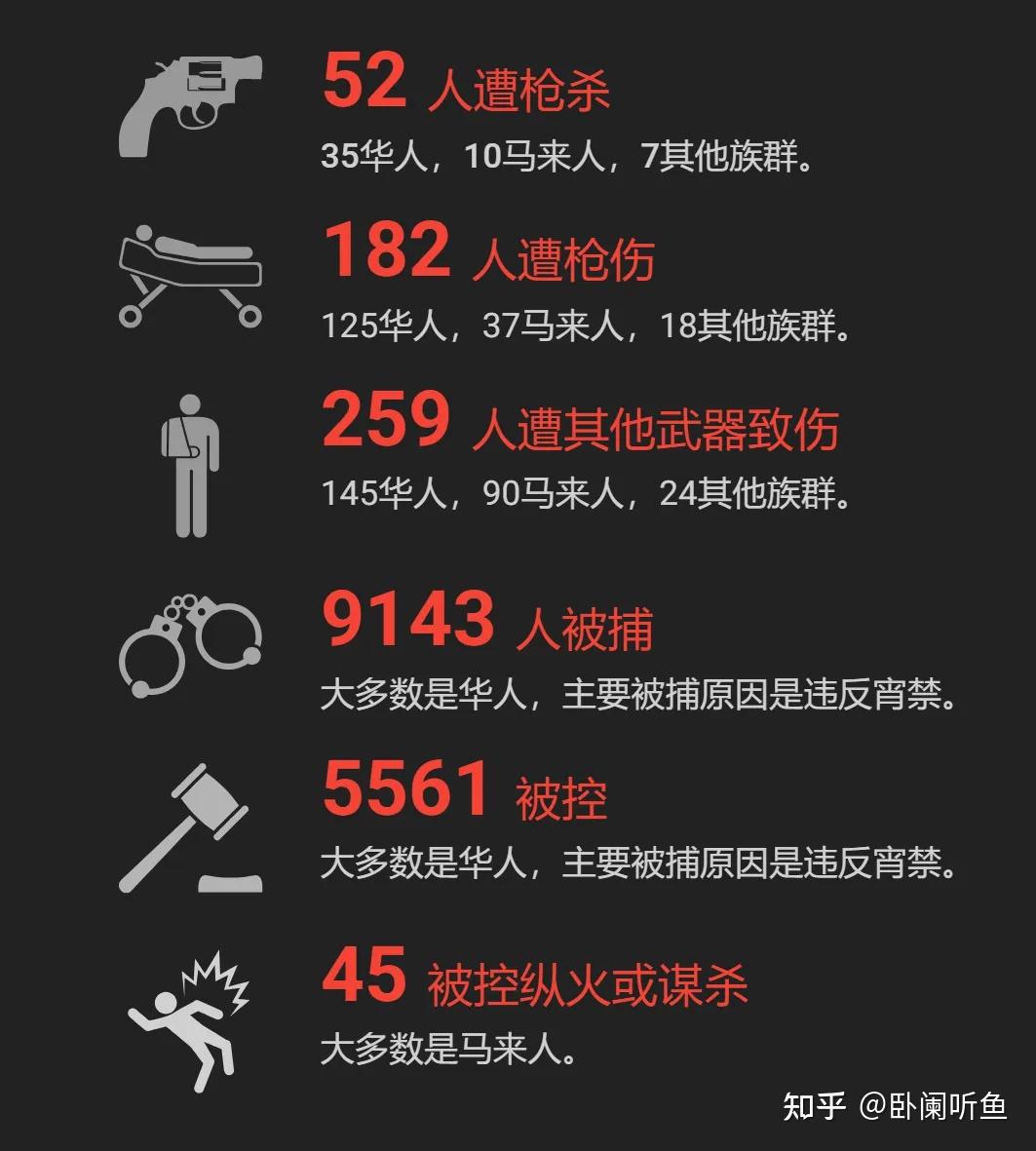 被淡忘的马来西亚513事件！ 一张集体排华种族清洗网 - 知乎