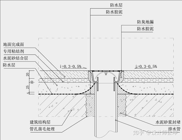 浴缸地漏安装示意图图片