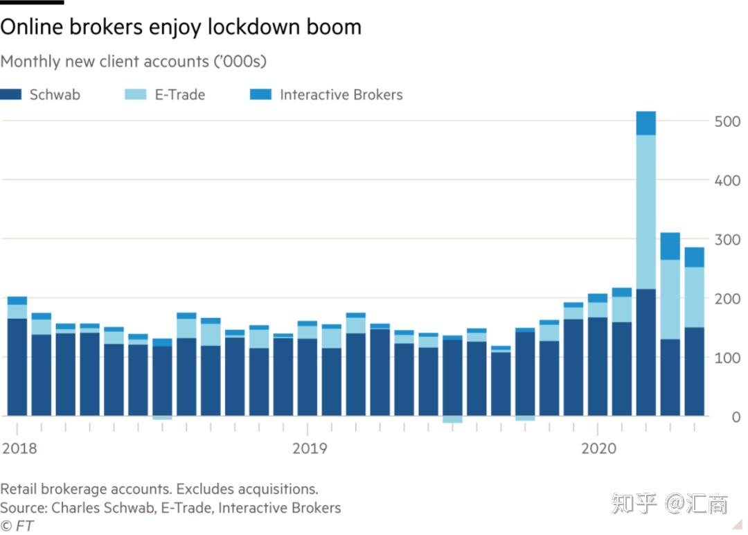 悲剧！一名20岁日内交易员误以为亏损75万美金而自杀- 知乎