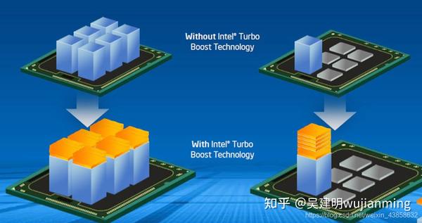 NPU架构分析与应用 - 知乎