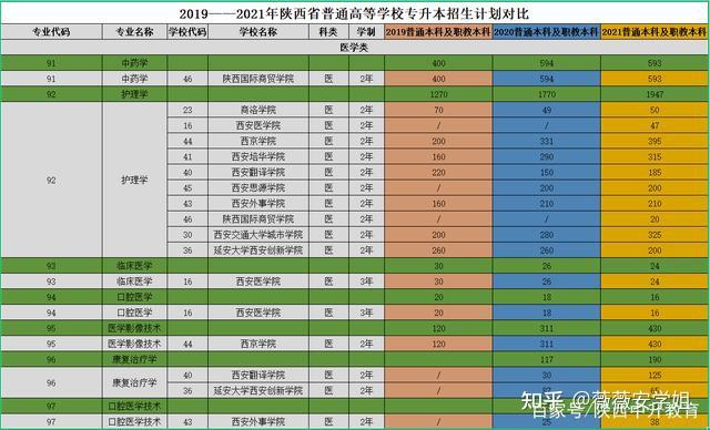 陝西專升本院校有哪些錄取分數線是多少