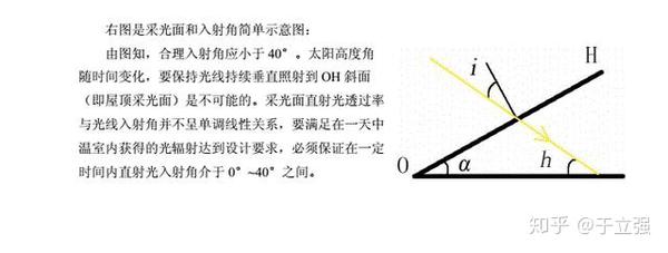 玻璃温室尖顶采光面角度都是固定的 大家都忽视的问题 知乎