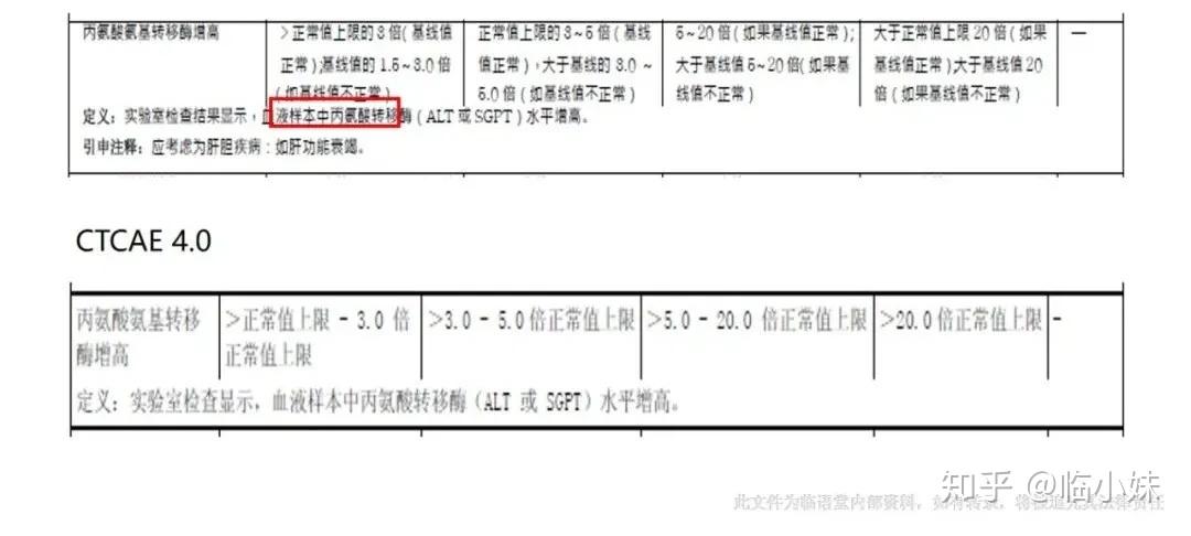收藏 | 肿瘤临床试验（中）CTCAE分级 - 知乎