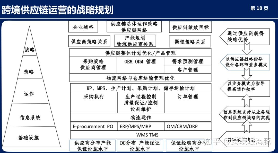 星空体育集团股份有限公司:快速了解跨境电商中供应链的四大原则