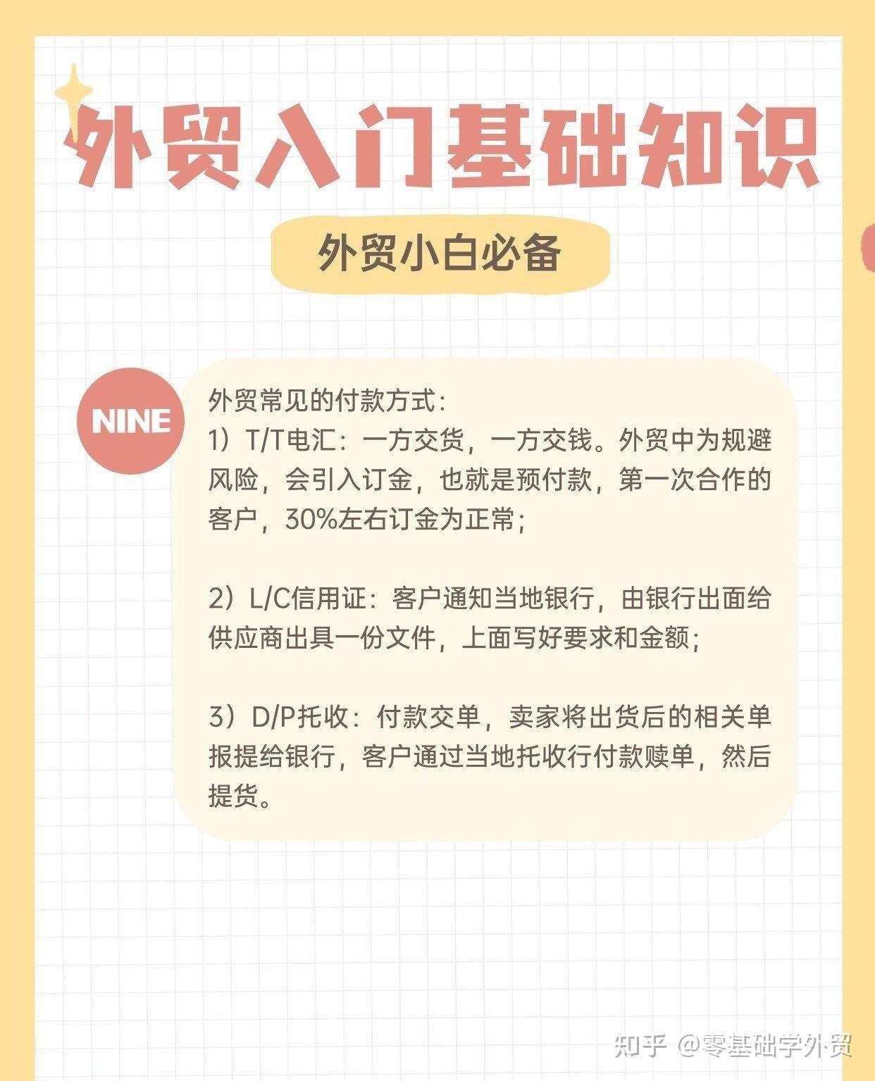 外贸小白基本知识(建议收藏) - 知乎