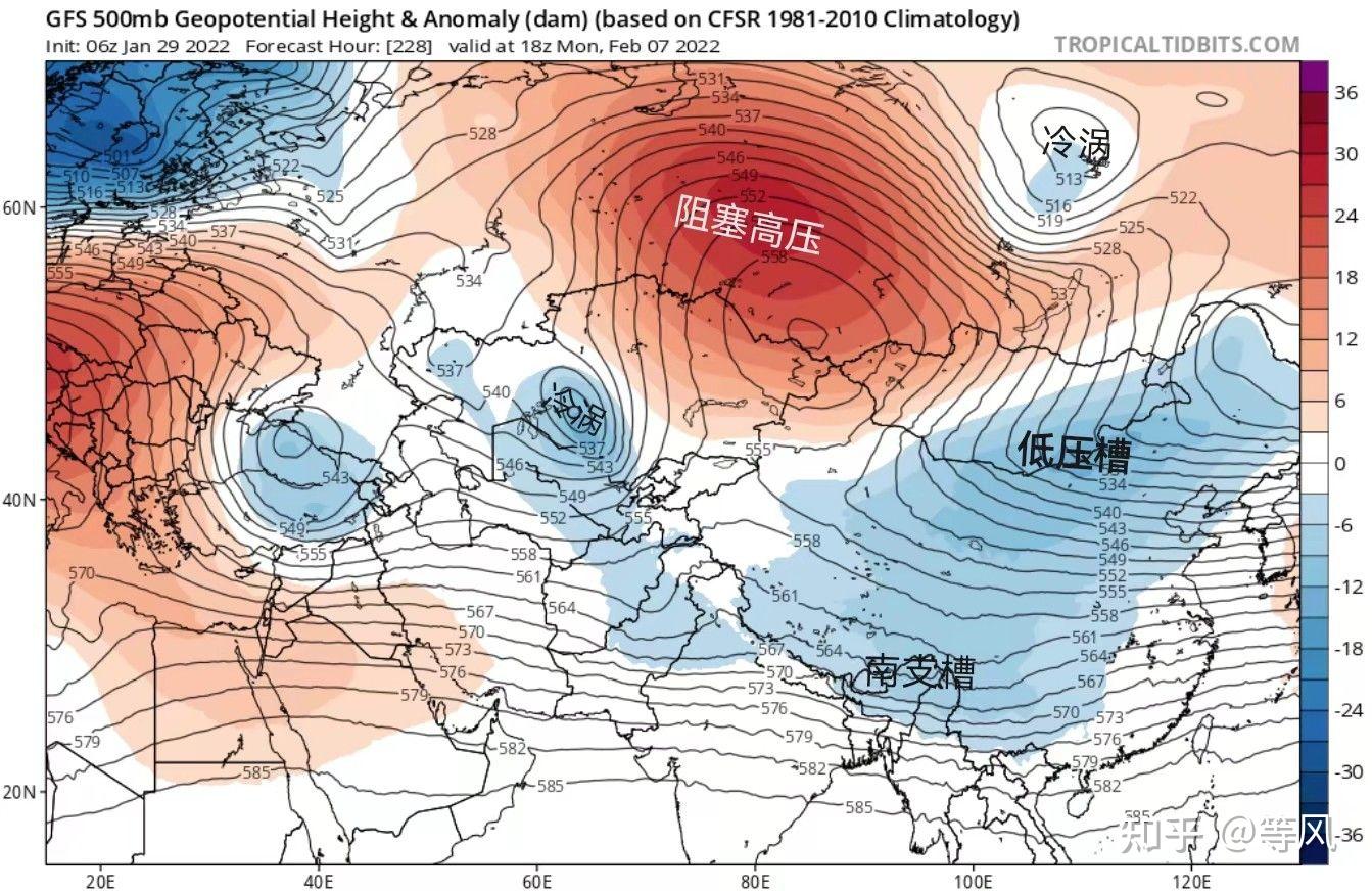 关于数值天气预报的简单科普