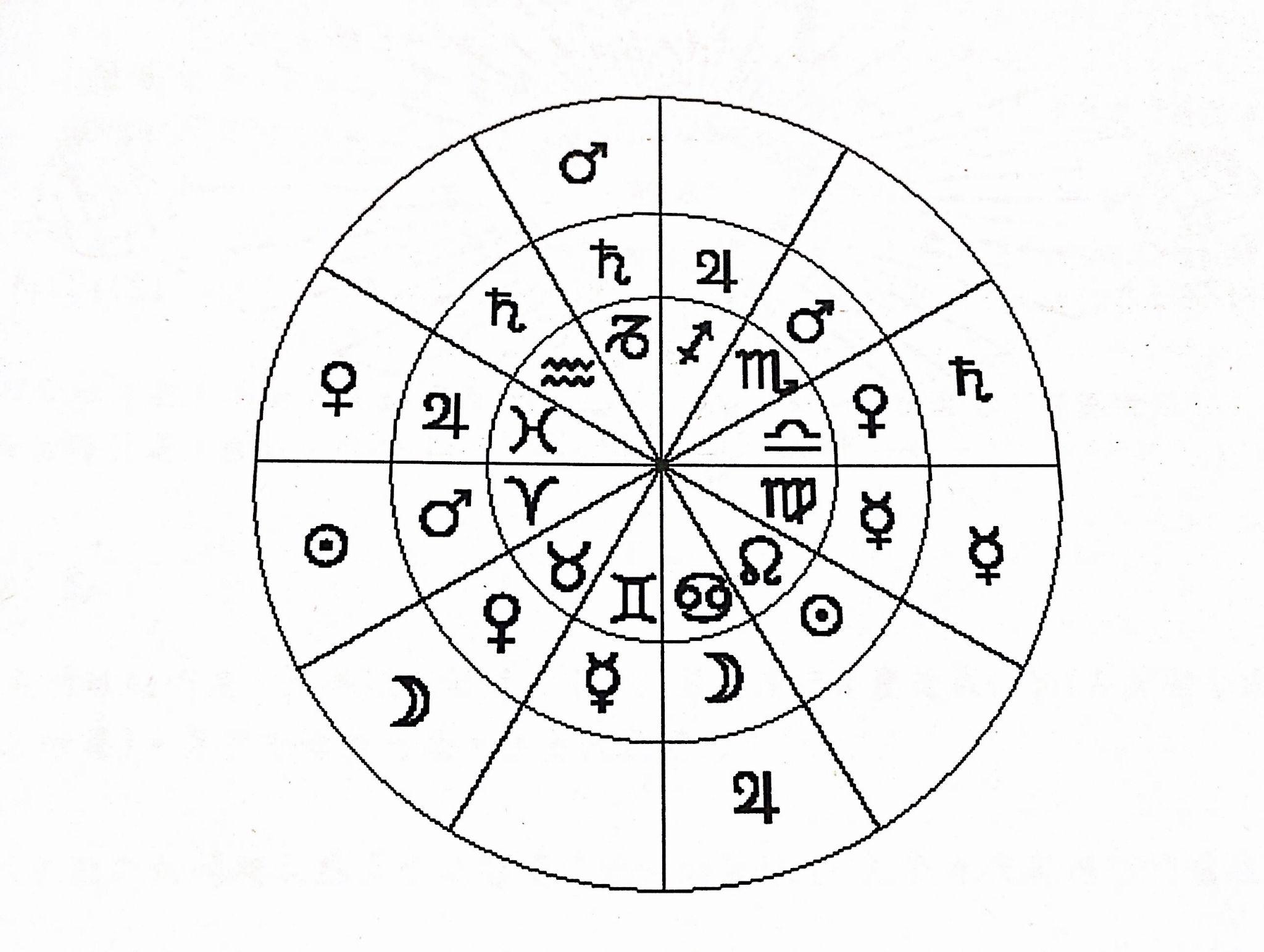 古典占星讲究"一象多应",在没有看到你完整的星盘之前,我无法