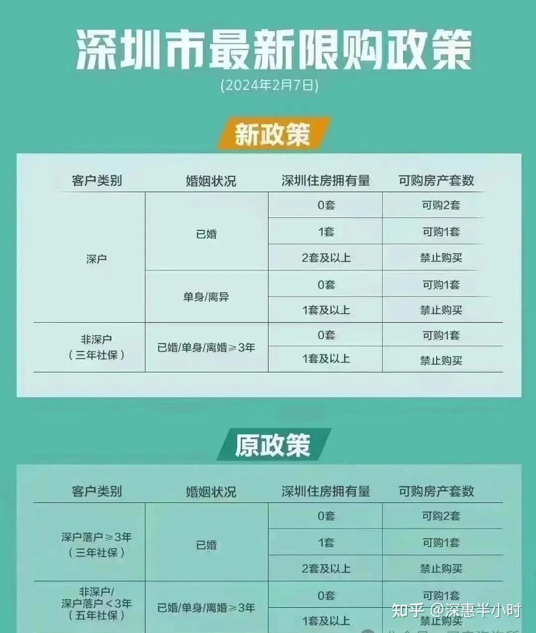 2024年深圳最新打新攻略!附带深圳最新购房资格,首付,利率,公积金等 - 知乎