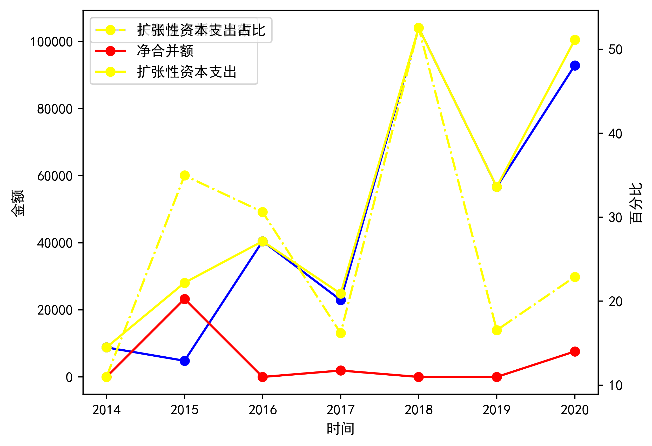 財報分析贛鋒鋰業2020