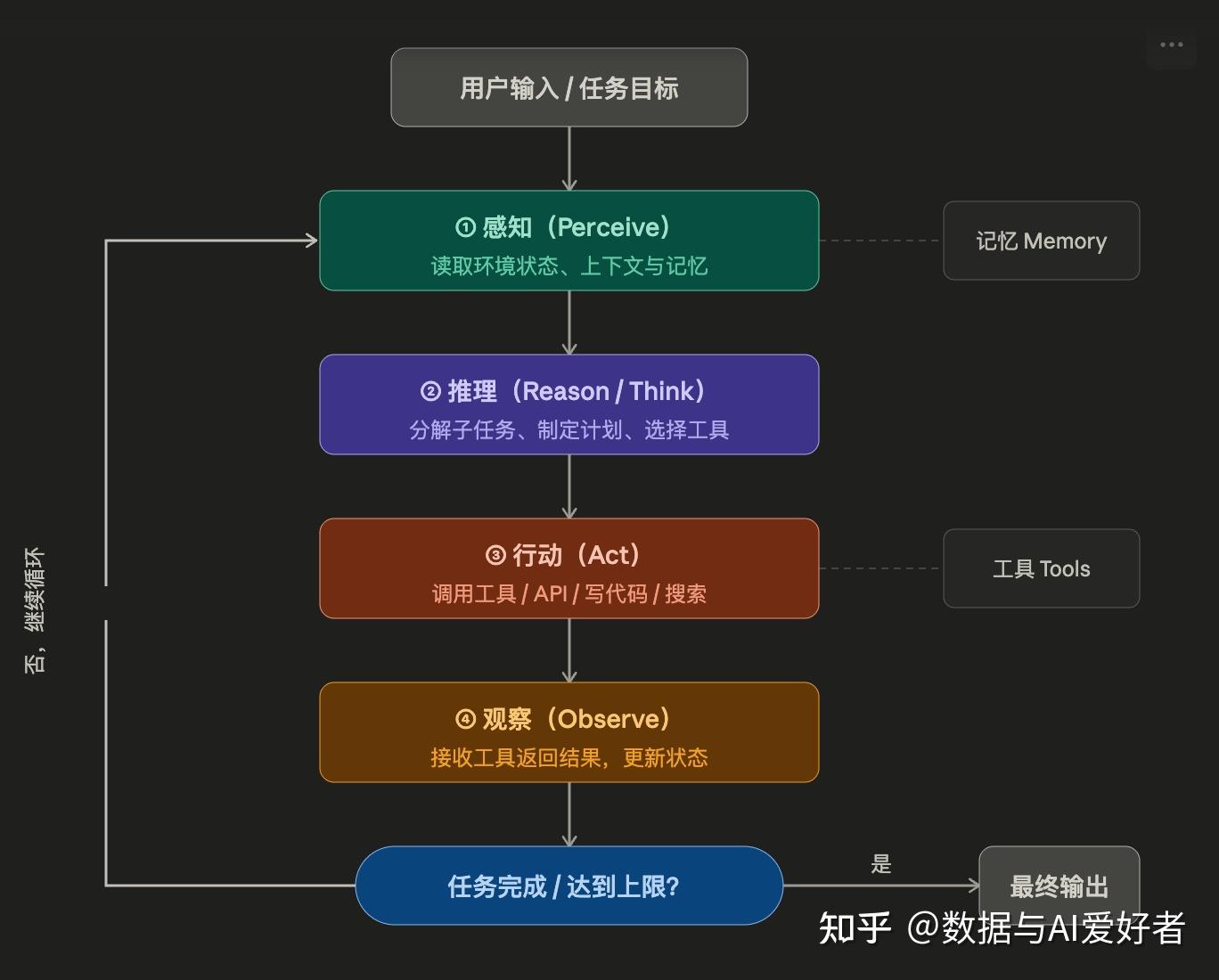 Agent Loop的实现方式（一）：Agent Loop的基本概念 - 知乎