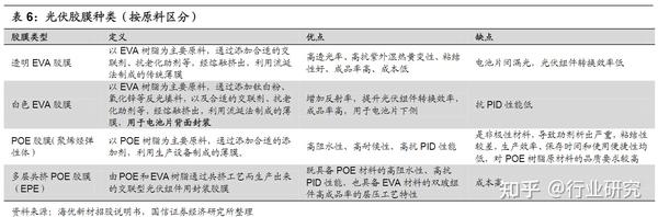 EVA应用领域相当广泛，我国每年的市场消费量都在不断增加- 知乎