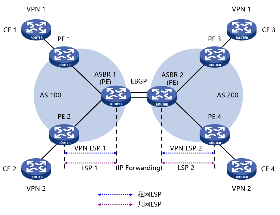 智能联接|SRV6跨域优势 - 知乎