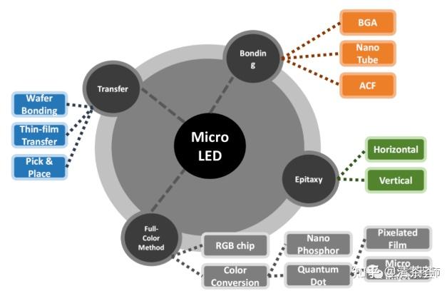 Micro Led Interconnect 显示行业 ~ P4:Micro LED 概述 - 知乎