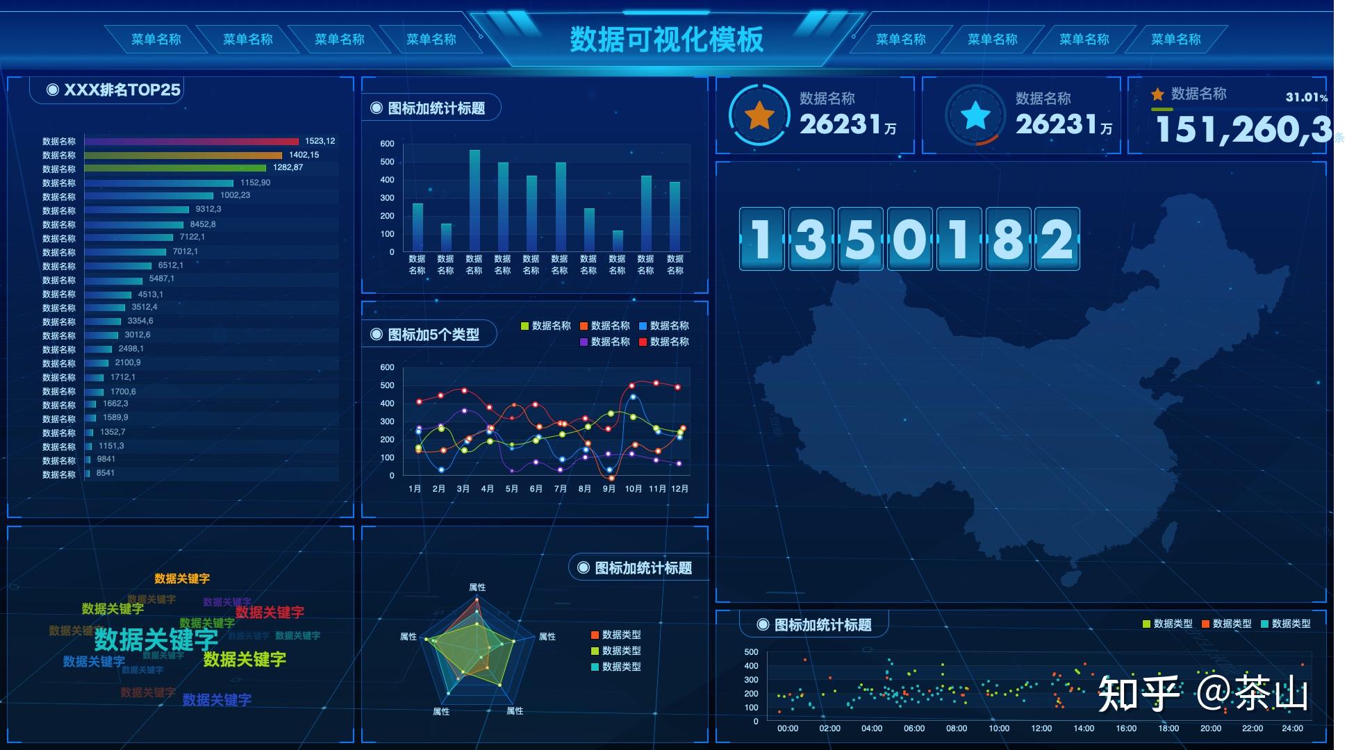 数字可视化大屏axure原型(附下载) - 知乎