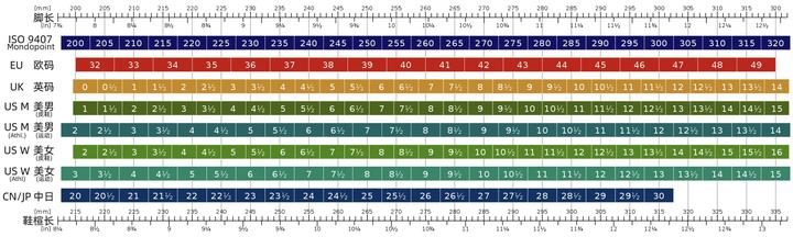 世界各国鞋码差异与鞋码对照表- 知乎