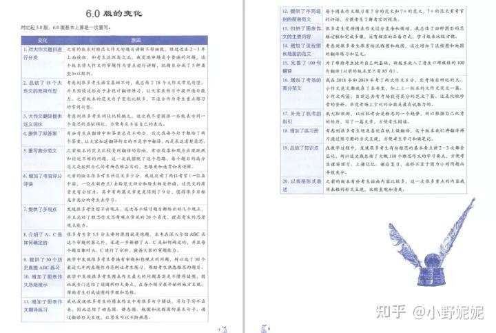 【顾家北系列】雅思写作高分素材,最新版《顾家北手把手教你写作6.0》高清无水印PDF版! - 知乎
