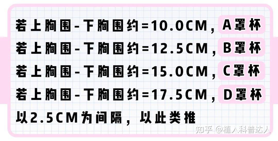 一般每个品牌的尺寸否会略有不同,买内衣的时候可以把自己的上胸围,下