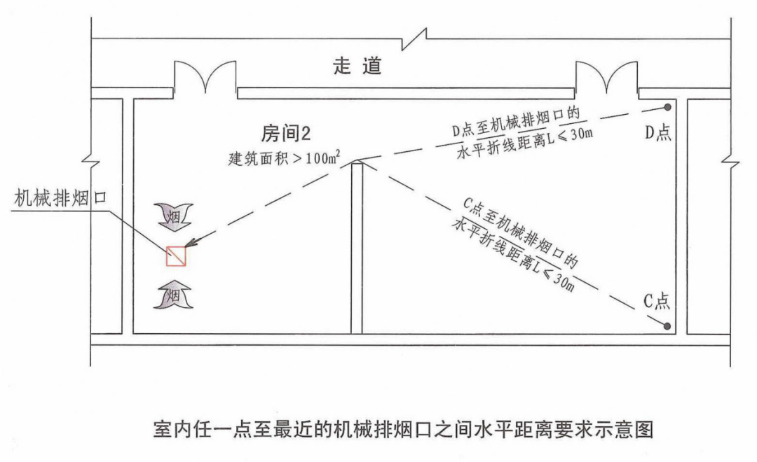 注册一级消防工程师考点:防排烟系统之【机械排烟系统】,记住就拿分!