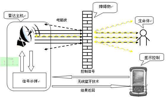 用电磁波武器攻击人可以穿透墙对人体造成伤害,产生疼痛感吗? - 知乎