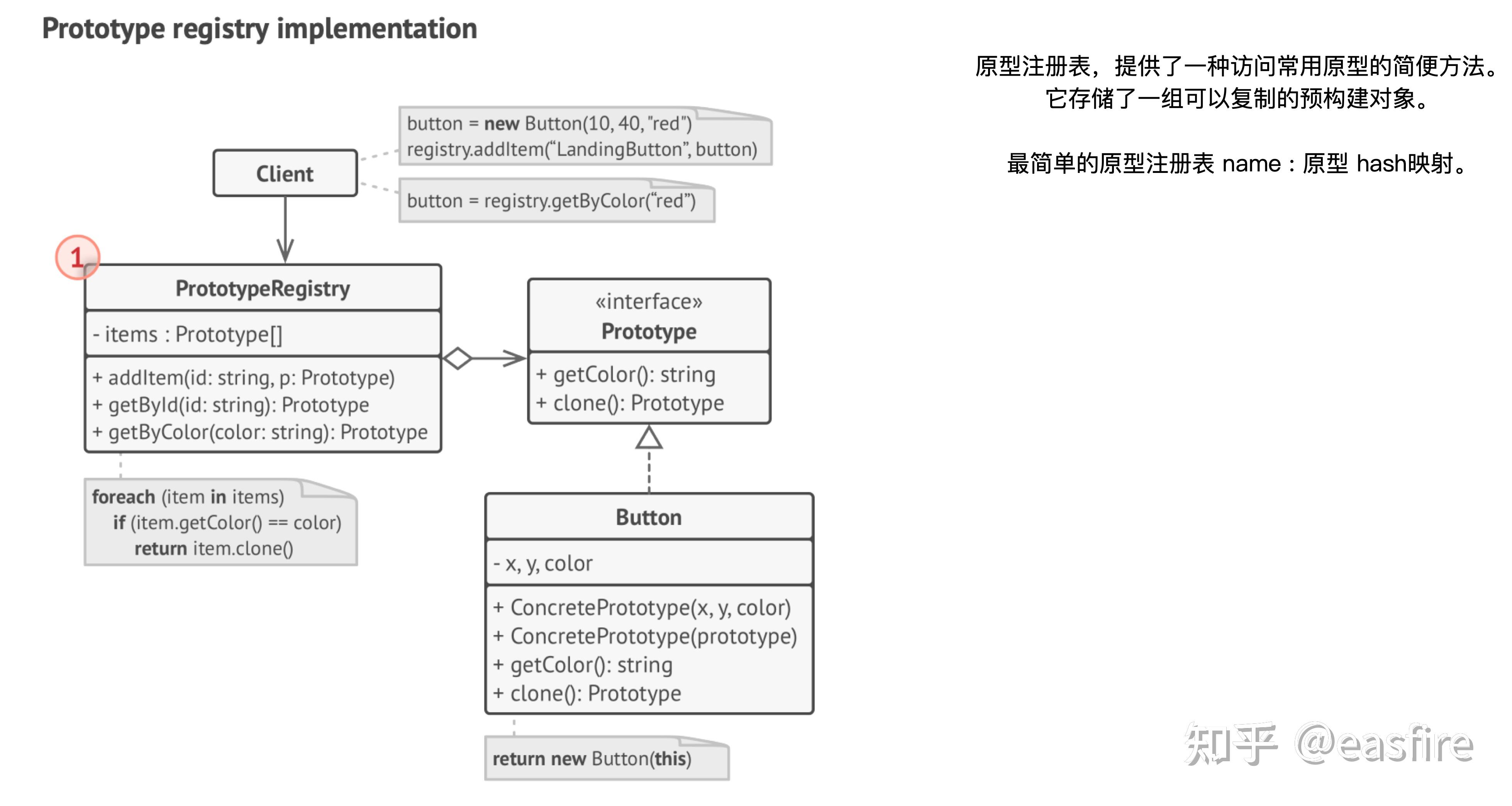 C++ · 设计模式 (对象创建=Prototype/ Builder) - 知乎