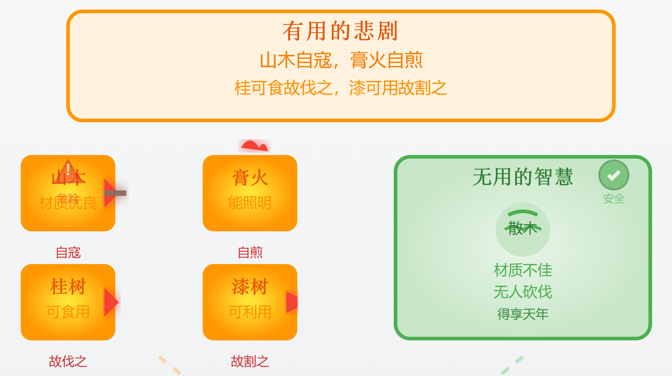 如何解读庄子的“无用之用”? - 知乎