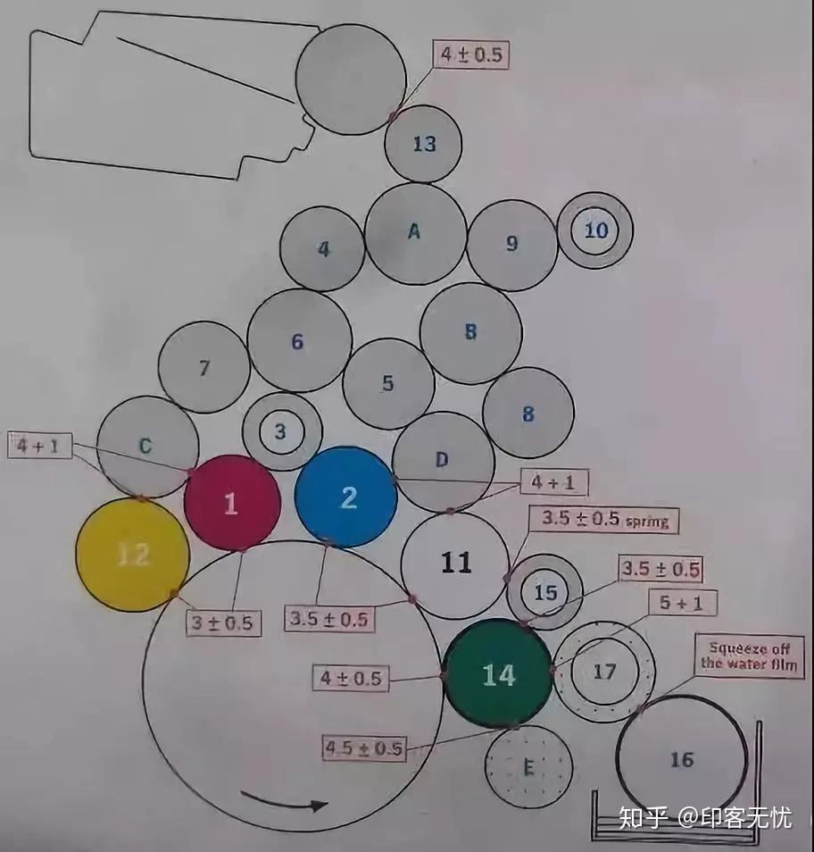 xl105墨辊示意图图片