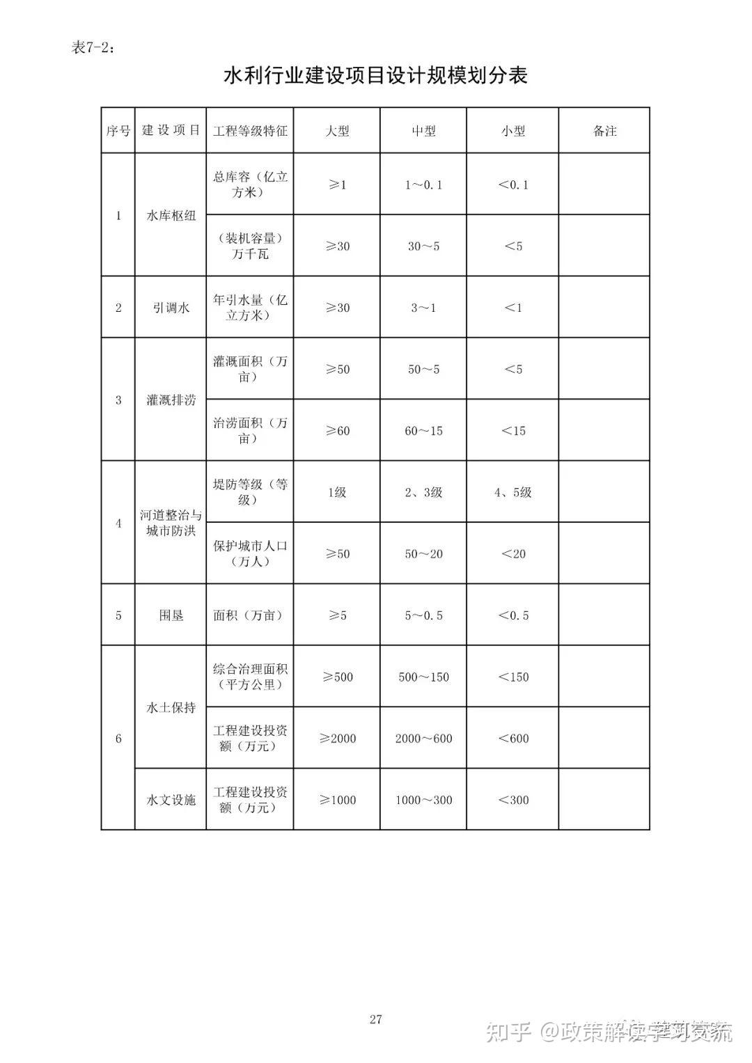 资质大变革!刚刚住建部官网正式发布新版《建筑业企业资质标准》意见稿,施工/设计/监理/勘察正式迎来大变