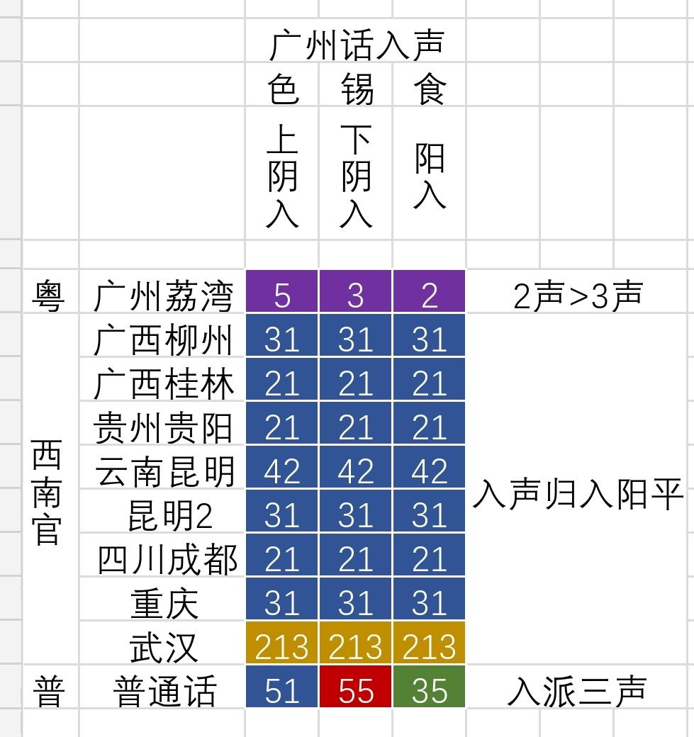 为什么西南官话感觉像是在用粤语的音调讲普通话? 知乎