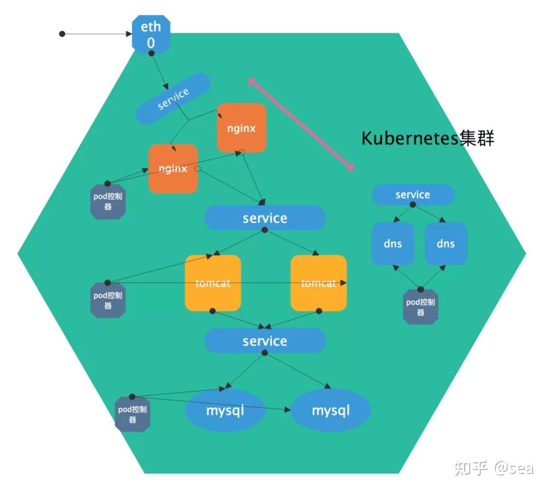 高可用解决方案详解(八大主流架构方案) - 知乎