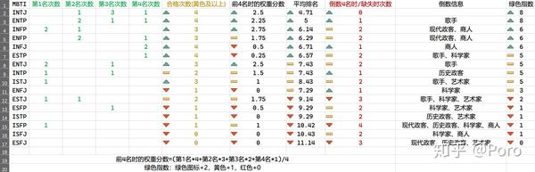 コンプリート Entp 天才 Entp 天才肌