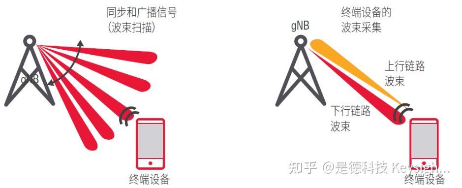 5g的r15标准和r16标准有什么区别？ - 知乎